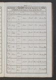 I1060 - I6396 - Baptism Catharine & Fanny Mawe 29011860