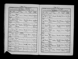 I14056 - Baptism Albert Edward Maw 24121899 I14056 - Baptism Albert Edward Maw 24121899
