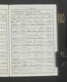 I14115 - Birth & Baptism Charles Cyril Maw 30111902 - 16121902 I14115 - Birth & Baptism Charles Cyril Maw 30111902 - 16121902