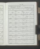 I14134 - Birth & Baptism Albert William Maw 01021909 - 17021909 I14134 - Birth & Baptism Albert William Maw 01021909 - 17021909