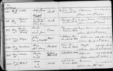 I14292 - Birth & Baptism Edgar Maw 20041904 - 12051904