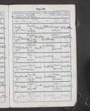 I14332 - Baptism Frank Maw 01051910