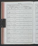 I14365 - Birth & Baptism Frederick Maw 30051903 - 24061903 I14365 - Birth & Baptism Frederick Maw 30051903 - 24061903