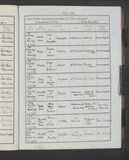 I14494 - Birth Charles Maw 04061885