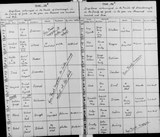 I15497 - Baptism Walter Ernest Smith Maw 29031903 I15497 - Baptism Walter Ernest Smith Maw 29031903