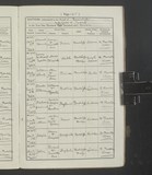 I15683 - Baptism Norah Alma Maw 28111907 bis I15683 - Baptism Norah Alma Maw 28111907 bis