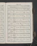 I16511 - Birth & Baptism Mildred Southey 10121892-25011893 I16511 - Birth & Baptism Mildred Southey 10121892-25011893