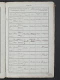 I1669 - Baptism Catharine Maw 02081835
