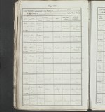 I18611 - Baptism Samuel Henry Ellison 25121862 I18611 - Baptism Samuel Henry Ellison 25121862