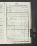 I19825 - Baptism Thomas Maw 17071837 I19825 - Baptism Thomas Maw 17071837