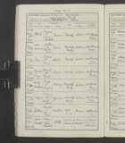 I20693 - Baptism Ada Lavinia Maw 24051903 bis