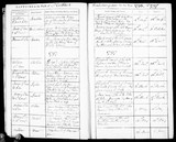 I21008 - Birth & Baptism William Maw 22031797-02061797 I21008 - Birth & Baptism William Maw 22031797-02061797