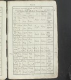 I21162 - Baptism Mary Maw 02011814