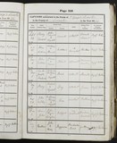 I2316 - Baptism Beatrice Higginson 17121876 I2316 - Baptism Beatrice Higginson 17121876