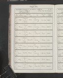 I23991 - Birth & Baptism Eva Tew 11021913-02031913