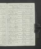 I24054 - Birth & Baptism Rose Maw 19051913 - 15061913 I24054 - Birth & Baptism Rose Maw 19051913 - 15061913