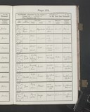 I26902 - Birth & Baptism Jane Maw 16121906 - 28121906 I26902 - Birth & Baptism Jane Maw 16121906 - 28121906