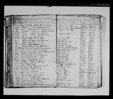 I29460 - Birth & Baptism Ann Rabbit 24061785 - 27061785 I29460 - Birth & Baptism Ann Rabbit 24061785 - 27061785