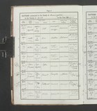 I32160 - Baptism Annie Elizabth Till 15031903