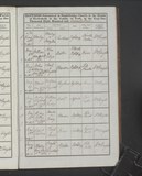 I4599 - Baptism Robert Bateman Maw 28051872 I4599 - Baptism Robert Bateman Maw 28051872