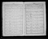 I47361 - I78031 - Baptism Robert & Thomas Hanson 312121882