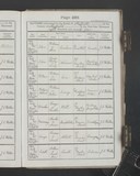 I52436 - Birth & Baptism Edith Lovell 11071894-25071894 I52436 - Birth & Baptism Edith Lovell 11071894-25071894