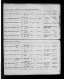 I53640 - Birth & Baptism Mary Conran Hay 04041868-10051868 I53640 - Birth & Baptism Mary Conran Hay 04041868-10051868