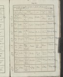 I55677 - Baptism Sallie Duckitt 12041908