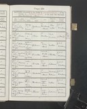 I5593 - Birth & Baptism George Henry Straw 17041903-03051903 I5593 - Birth & Baptism George Henry Straw 17041903-03051903