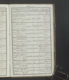 I5688 - Baptism Procter Maw 17061866 I5688 - Baptism Procter Maw 17061866