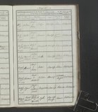 I5689 - Baptism Harriet Maw 07081859 ter I5689 - Baptism Harriet Maw 07081859 ter