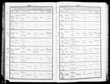 I58906 - Birth & Baptism Laura Elizabeth Pickering 12041897 - 05051897 I58906 - Birth & Baptism Laura Elizabeth Pickering 12041897 - 05051897
