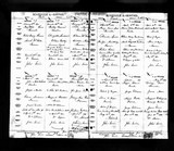 I64191 - Birth Daisay Maw 09051892 I64191 - Birth Daisay Maw 09051892