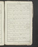 I67704 - Baptism David Wright 12081827