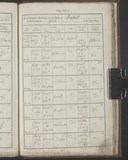 I682 - Birth & Baptism John Warburton 22011814-20021814