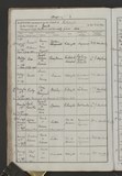 I69186 - Birth & Baptism Ruby Morley 12061895-08111895 I69186 - Birth & Baptism Ruby Morley 12061895-08111895