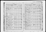 I7037 - Birth & Baptism Arthur Matthew Maw 31101869-28111869 I7037 - Birth & Baptism Arthur Matthew Maw 31101869-28111869