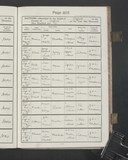 I71406 - Birth & Baptism Mary Annie Bailey 01091905-17091905