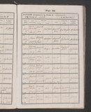 I73033 - Birth & Baptism William Henry Cook 15091862-05101862 I73033 - Birth & Baptism William Henry Cook 15091862-05101862