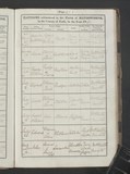 I74038 - Birth & Baptism Annie Matilda Smith 01041854-27051860