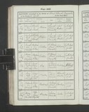 I74133 - Birth & Baptism Rowland Reid Baron 28021868-15071868 I74133 - Birth & Baptism Rowland Reid Baron 28021868-15071868