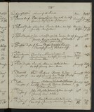 I74980 - Birth & Baptism Ann Maw 15021785-22021785 I74980 - Birth & Baptism Ann Maw 15021785-22021785