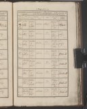 I7707 - Birth & Baptism Matilda Maw 21051814-30111814 bis