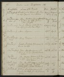 I77273 _ Birth & Baptism Mary Maw 08111787-11111787