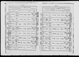 I83352 - Birth & Baptism Mary Irene Stephenson 12111889-24111889
