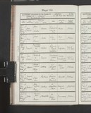 I83472 - Birth & Baptism Nellie Bates 23021905-04041905