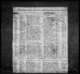 I8392 - Birth & Baptism Nawton Maw 06121792-30121792