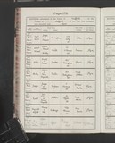 I84331 - Birth & Baptism John William Sykes 05121911-24121911