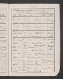 I8805 - Birth & Baptism Mary Mann 08011895-06021895