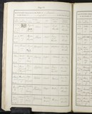 I9240 - Baptism Ann Elizabeth Upton 08011837